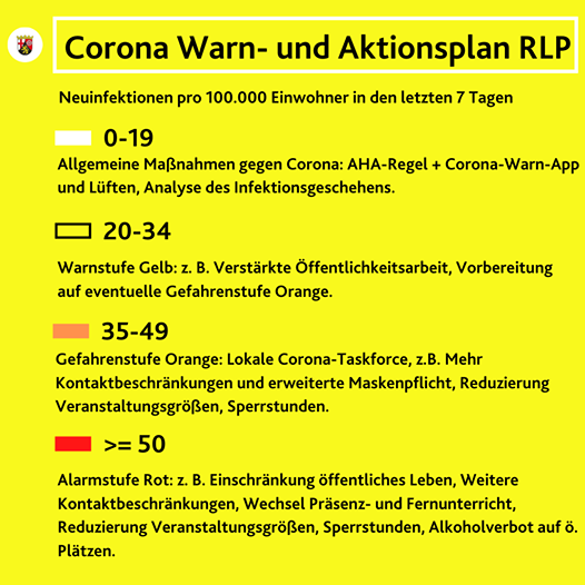 Corona Warn- und Aktionsplan RLP